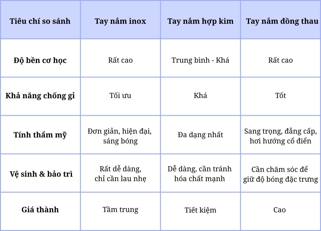 Nên chọn tay nắm tủ nội thất bằng chất liệu nào là tốt nhất?