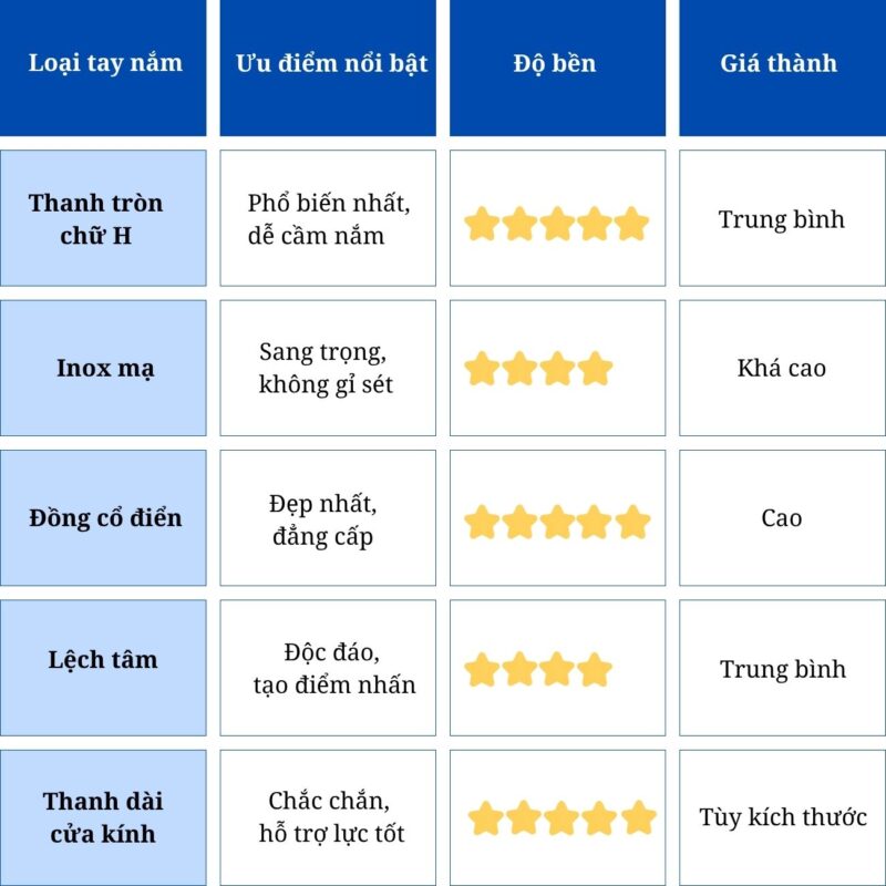 5 Loại tay nắm cửa phổ biến nhất hiện nay