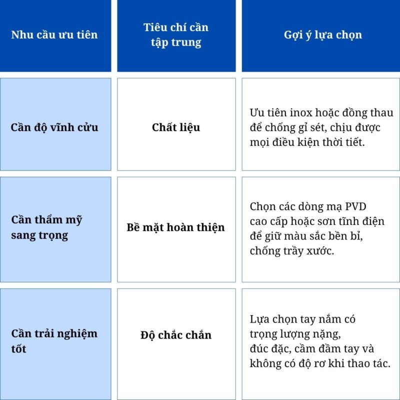 6 Tiêu chí chọn tay nắm cửa chất lượng mà ai cũng nên biết