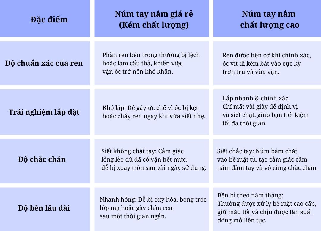 Hướng dẫn lắp đặt núm tay nắm tủ tại nhà đơn giản trong 5 phút