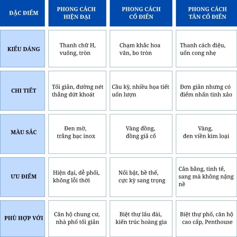 Tư vấn chọn tay nắm cửa phù hợp từng không gian