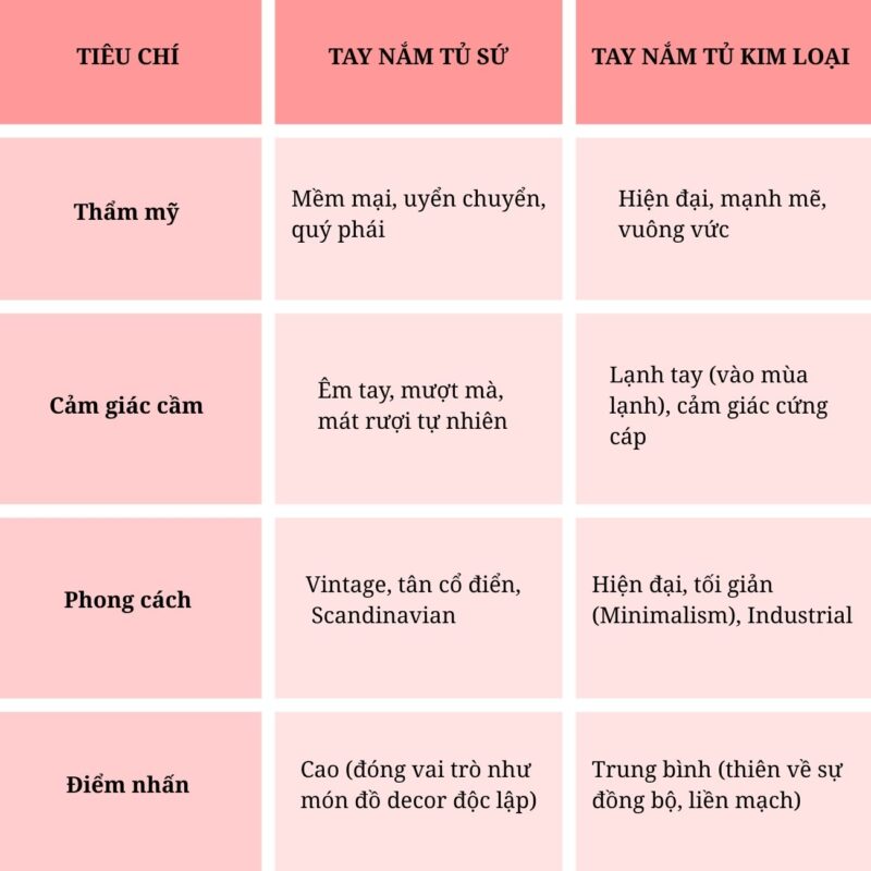 Tay nắm tủ sứ là gì? Vì sao ngày càng được ưa chuộng?