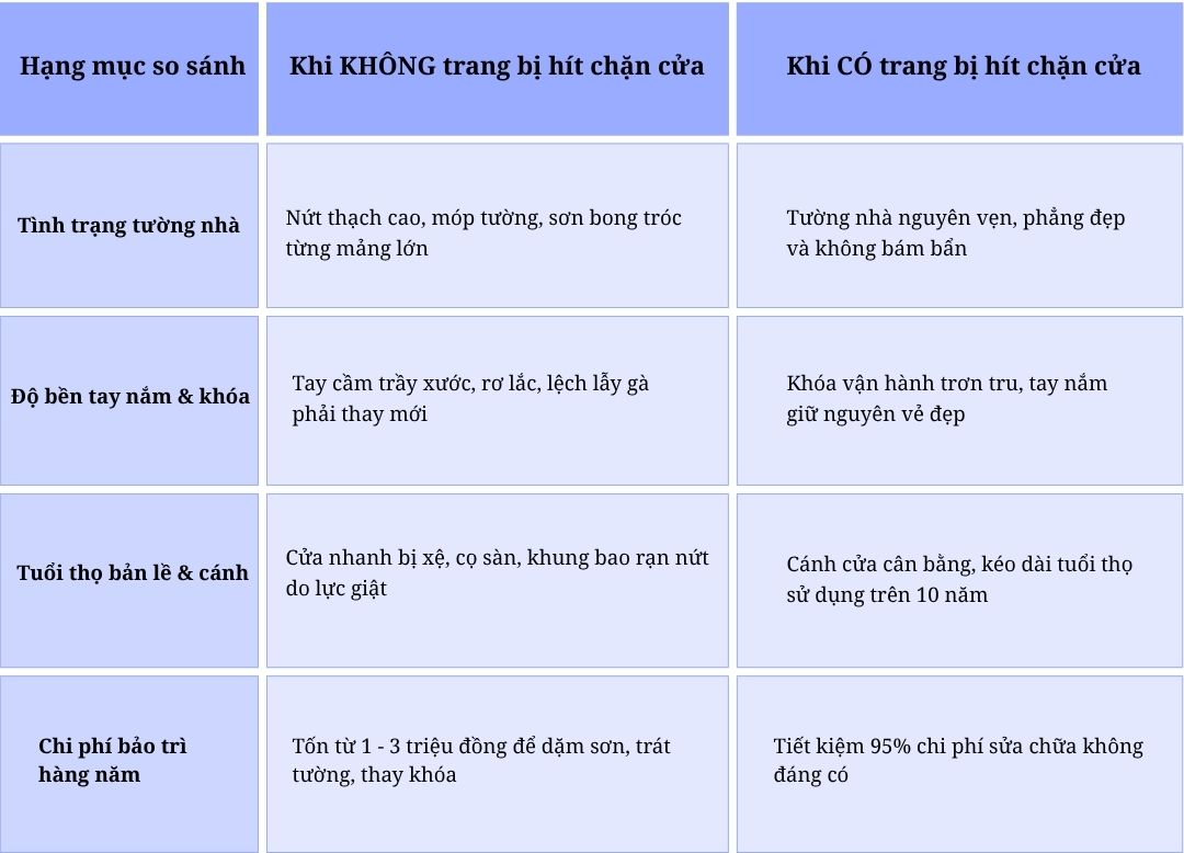 Hít chặn cửa có tác dụng gì? 7 lợi ích không nên bỏ qua