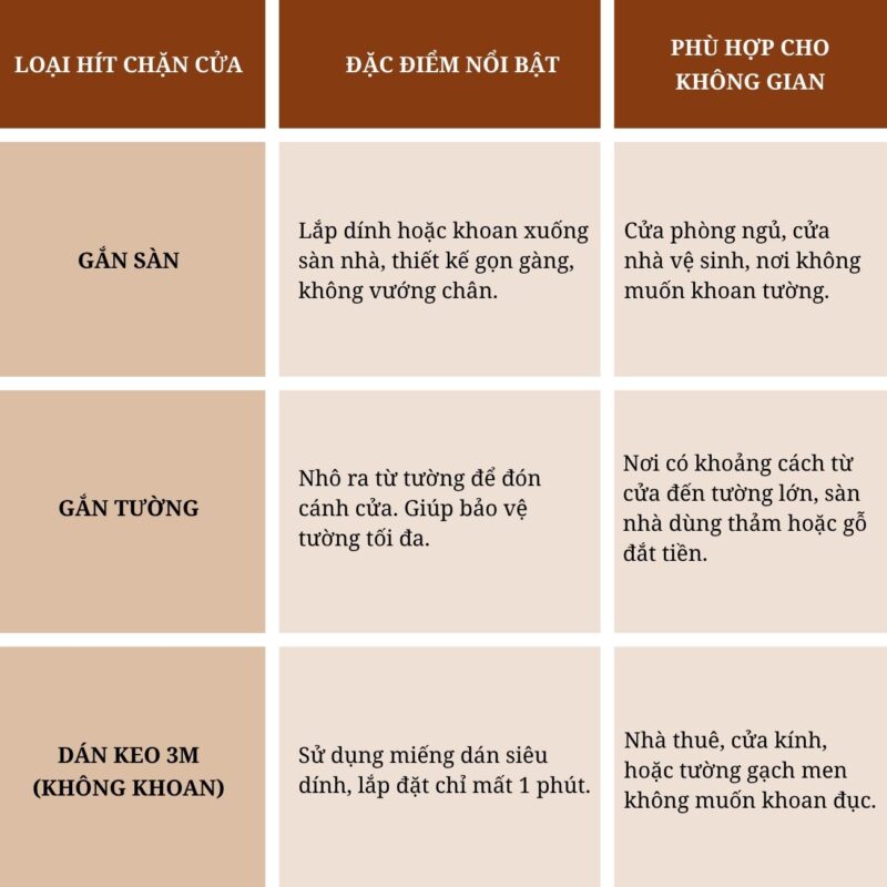 Hít chặn cửa là gì? Cách chọn hít chặn cửa bền đẹp, phù hợp mọi loại cửa