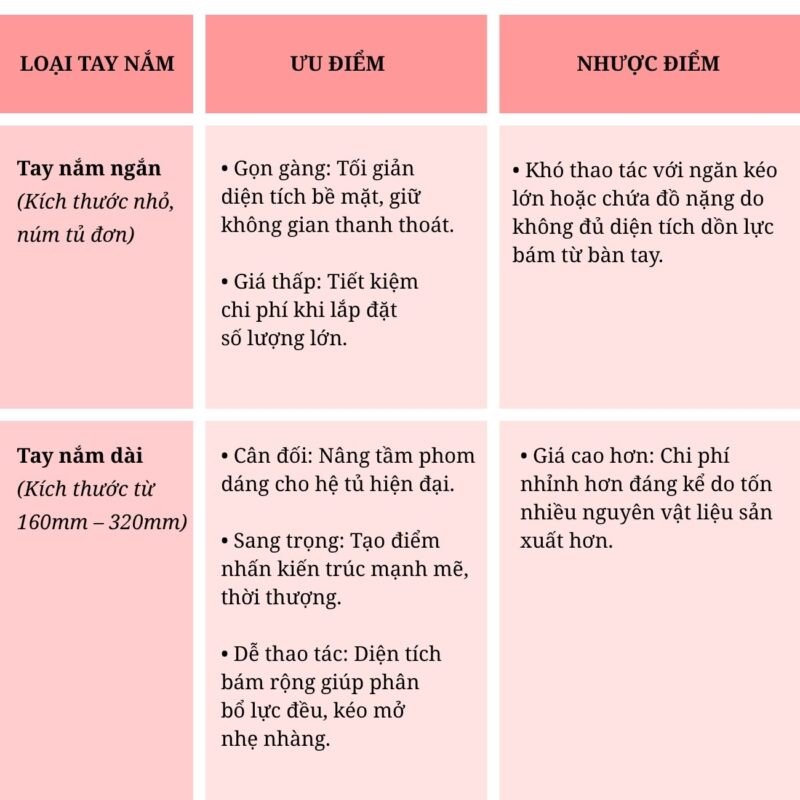 Kích thước tay nắm ngăn kéo tủ tiêu chuẩn bạn cần biết trước khi mua