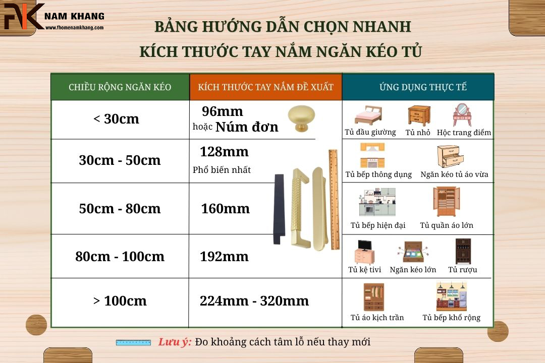 Kích thước tay nắm ngăn kéo tủ tiêu chuẩn bạn cần biết trước khi mua