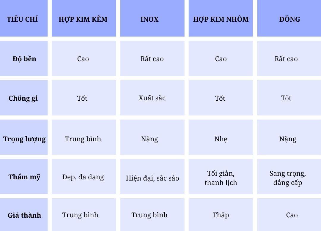 So sánh các loại tay nắm ngăn kéo tủ phổ biến hiện nay