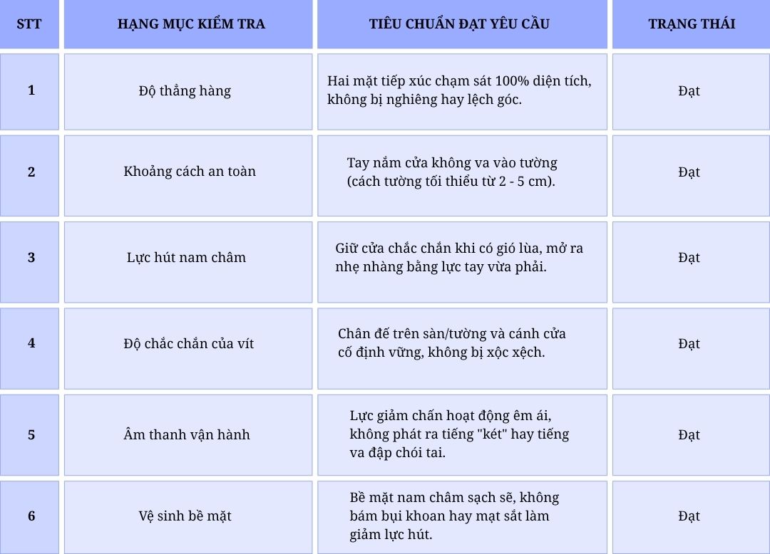 Các lỗi thường gặp khi lắp hít chặn cửa và cách khắc phục
