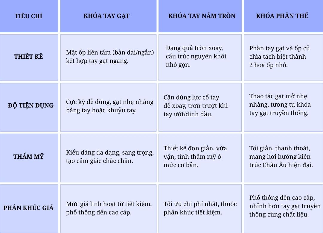 Khóa cửa tay gạt: 10 mẫu đẹp, bền và đáng mua nhất hiện nay