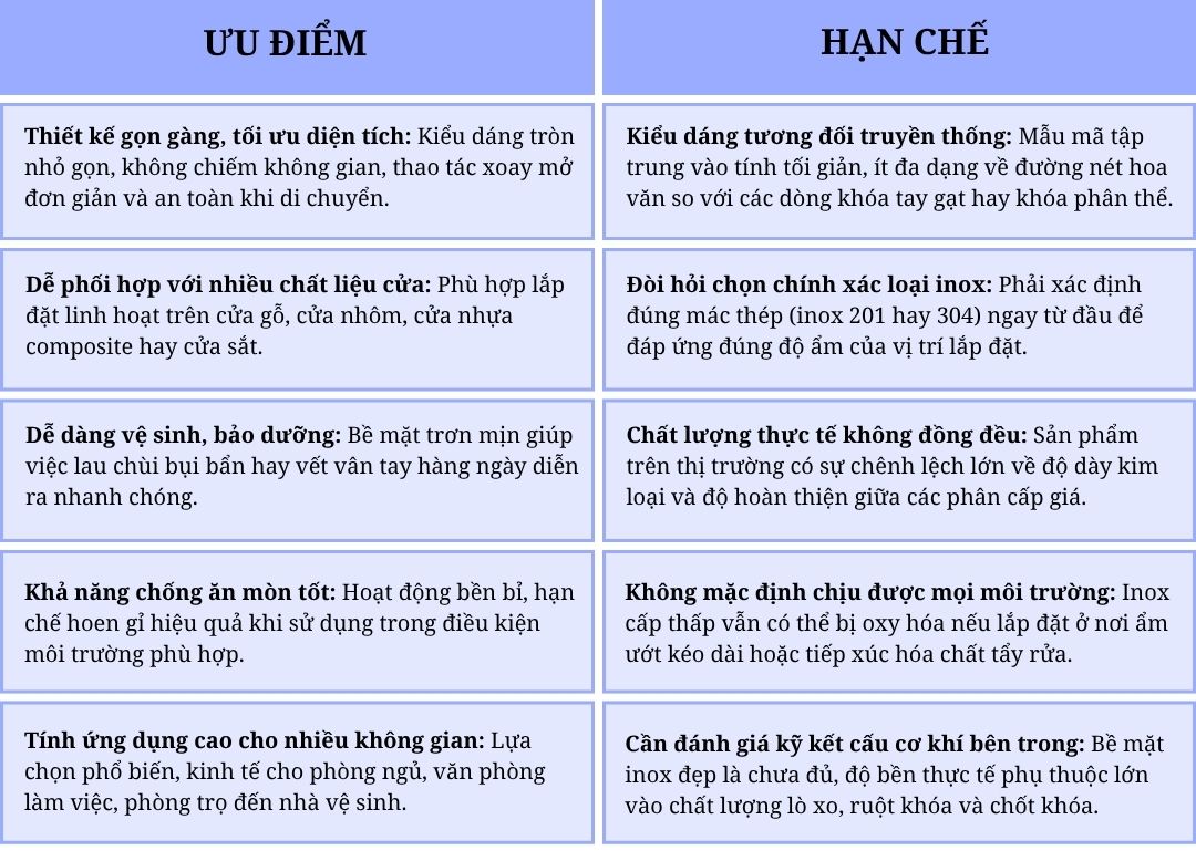 Khóa cửa tay nắm tròn inox có tốt không?