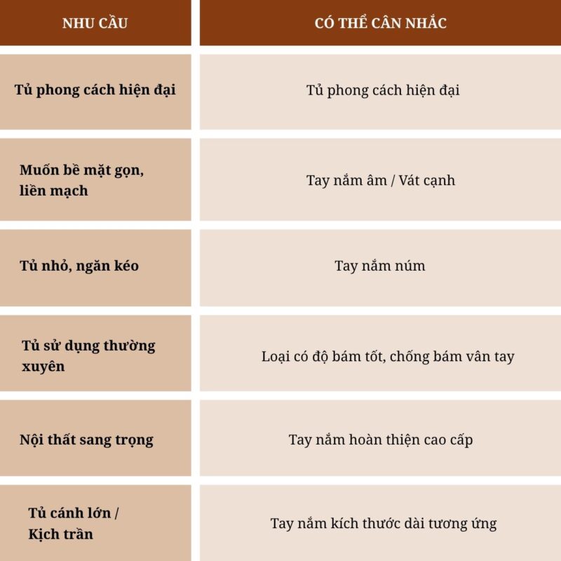 Tay nắm tủ nên chọn loại nào? 7 Tiêu chí giúp bạn chọn đúng, đẹp và bền