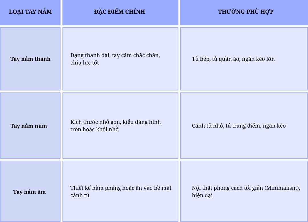 Tay nắm tủ nên chọn loại nào? 7 Tiêu chí giúp bạn chọn đúng, đẹp và bền