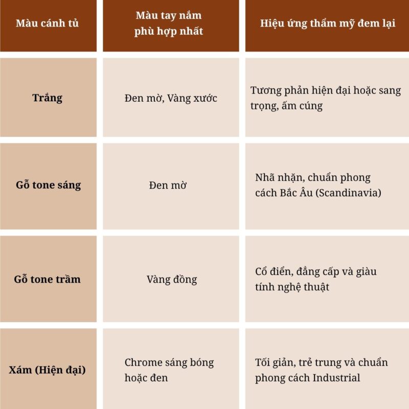 5 Sai lầm khi chọn tay nắm tủ khiến nội thất mất thẩm mỹ