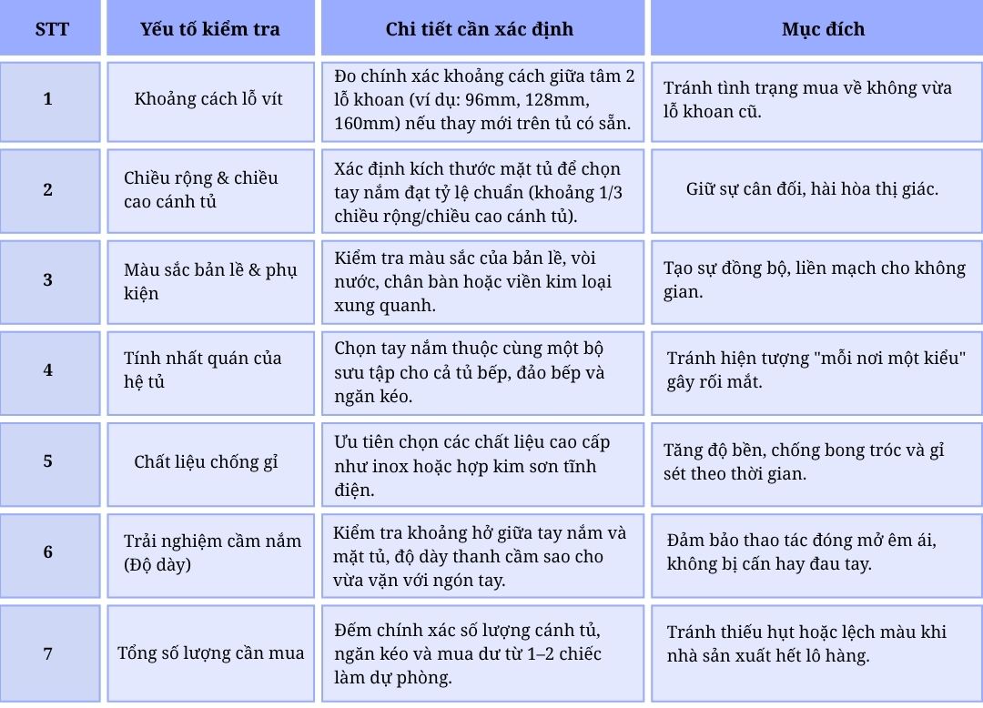 5 Sai lầm khi chọn tay nắm tủ khiến nội thất mất thẩm mỹ
