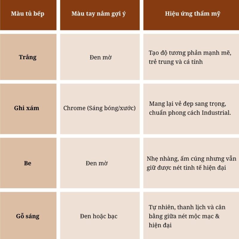 Cách chọn tay nắm tủ bếp theo phong cách hiện đại & tân cổ điển