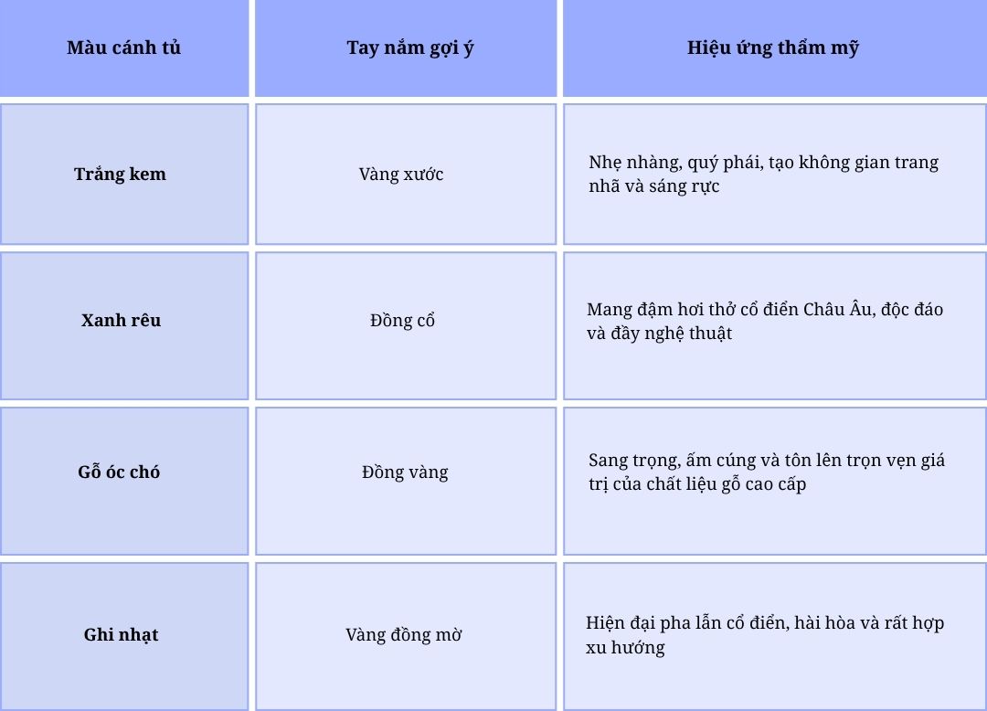 Cách chọn tay nắm tủ bếp theo phong cách hiện đại & tân cổ điển