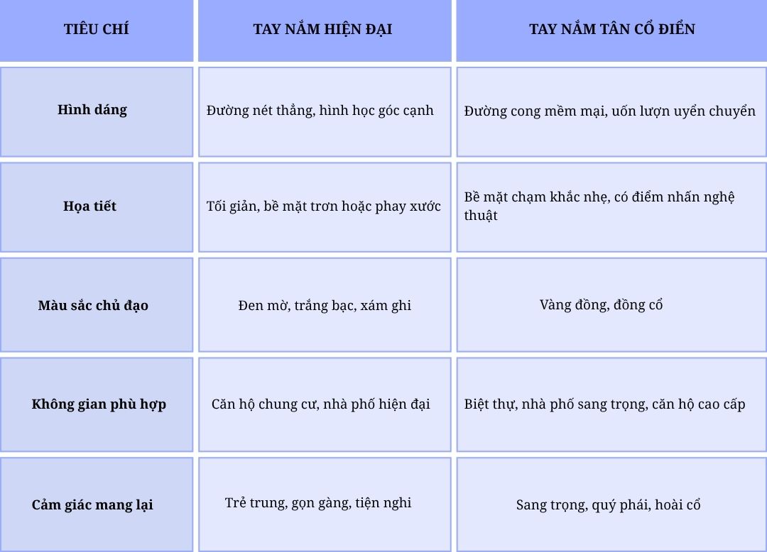 Cách chọn tay nắm tủ bếp theo phong cách hiện đại & tân cổ điển