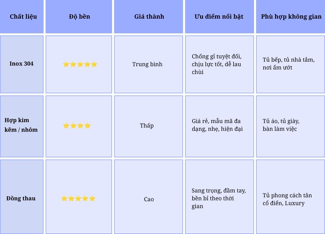 Cách chọn tay nắm tủ đẹp, bền và phù hợp từng không gian 2026