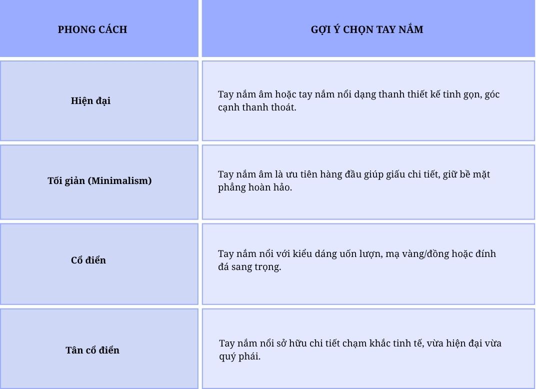 Tay nắm tủ âm hay tay nắm tủ nổi? So sánh ưu nhược điểm trước khi chọn