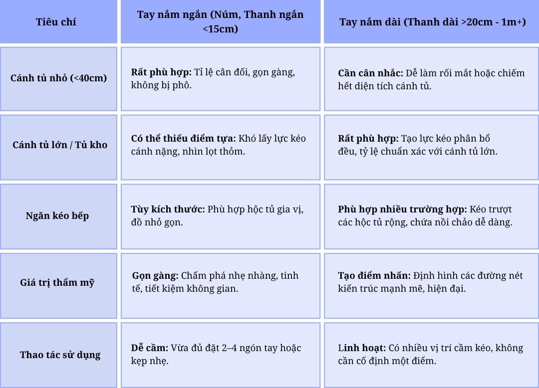 Tay nắm tủ bếp nên chọn loại nào? 7 Kiểu tay nắm đẹp và dễ sử dụng