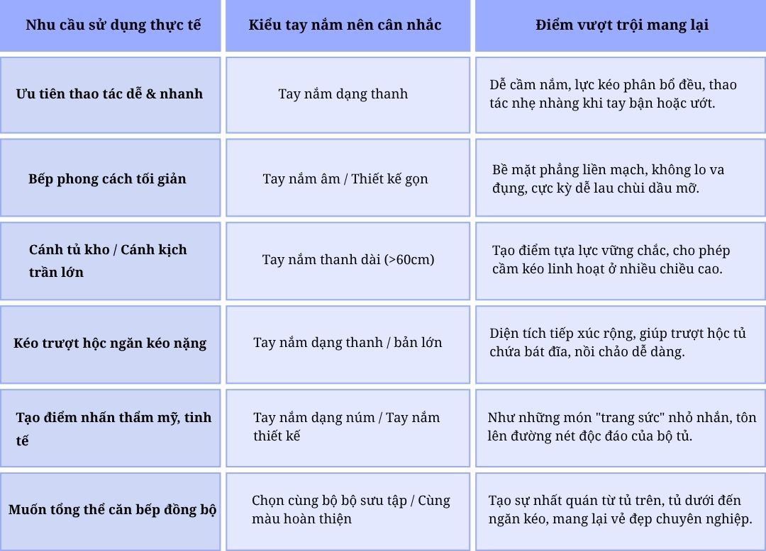 Tay nắm tủ bếp nên chọn loại nào? 7 Kiểu tay nắm đẹp và dễ sử dụng