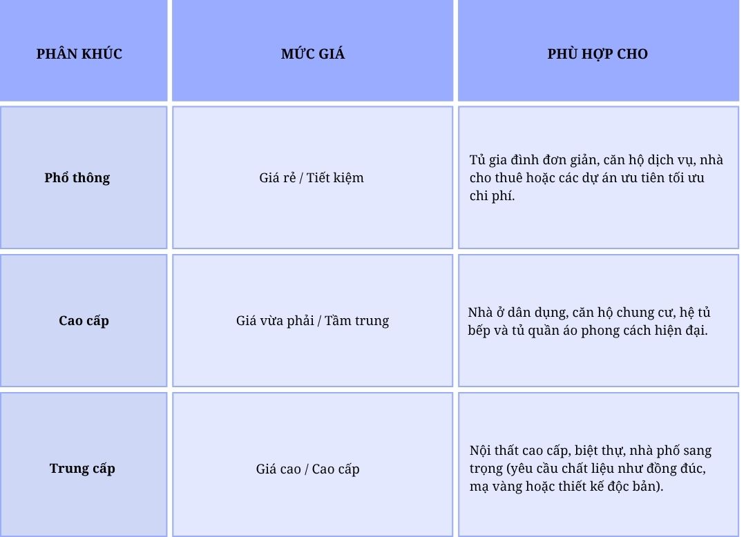 Tay nắm tủ giá bao nhiêu? Phân khúc giá và cách chọn loại phù hợp ngân sách