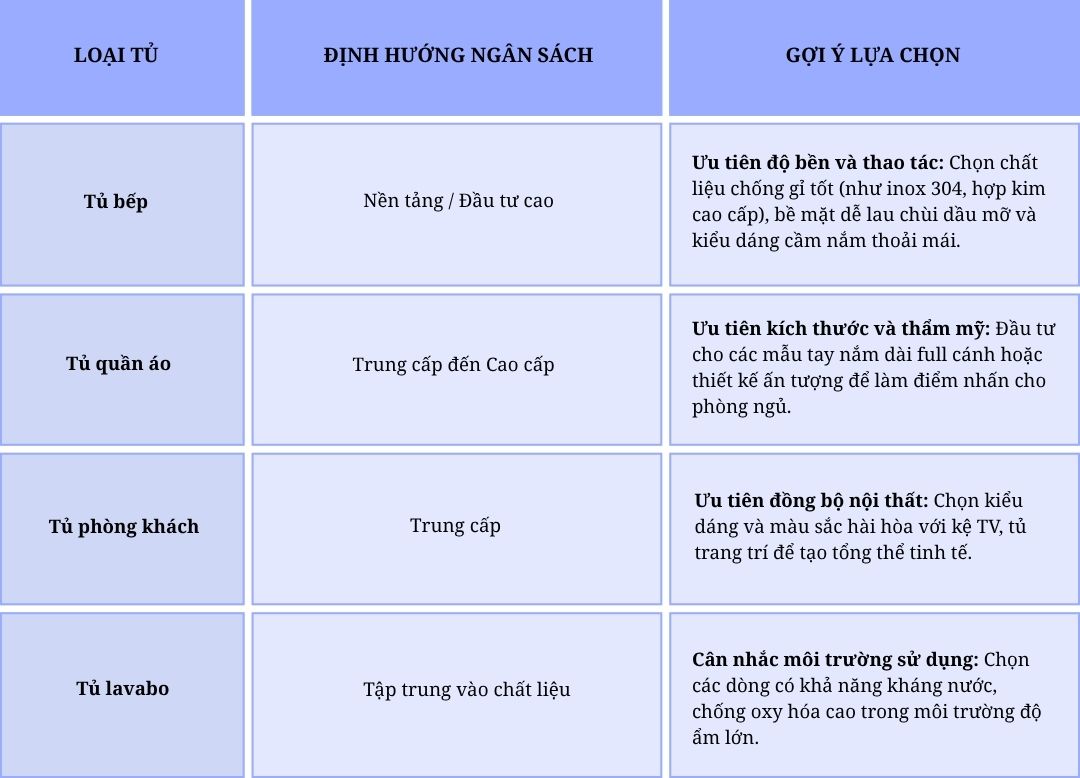 Tay nắm tủ giá bao nhiêu? Phân khúc giá và cách chọn loại phù hợp ngân sách