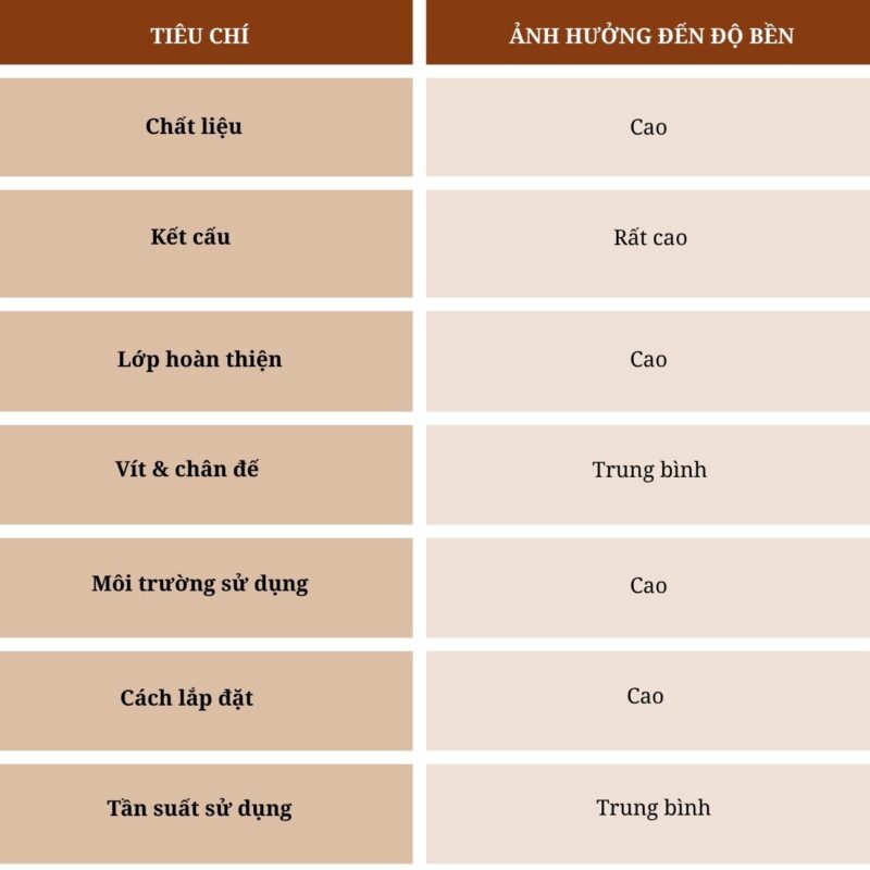 Tay nắm tủ loại nào bền nhất? Yếu tố cần kiểm tra trước khi mua