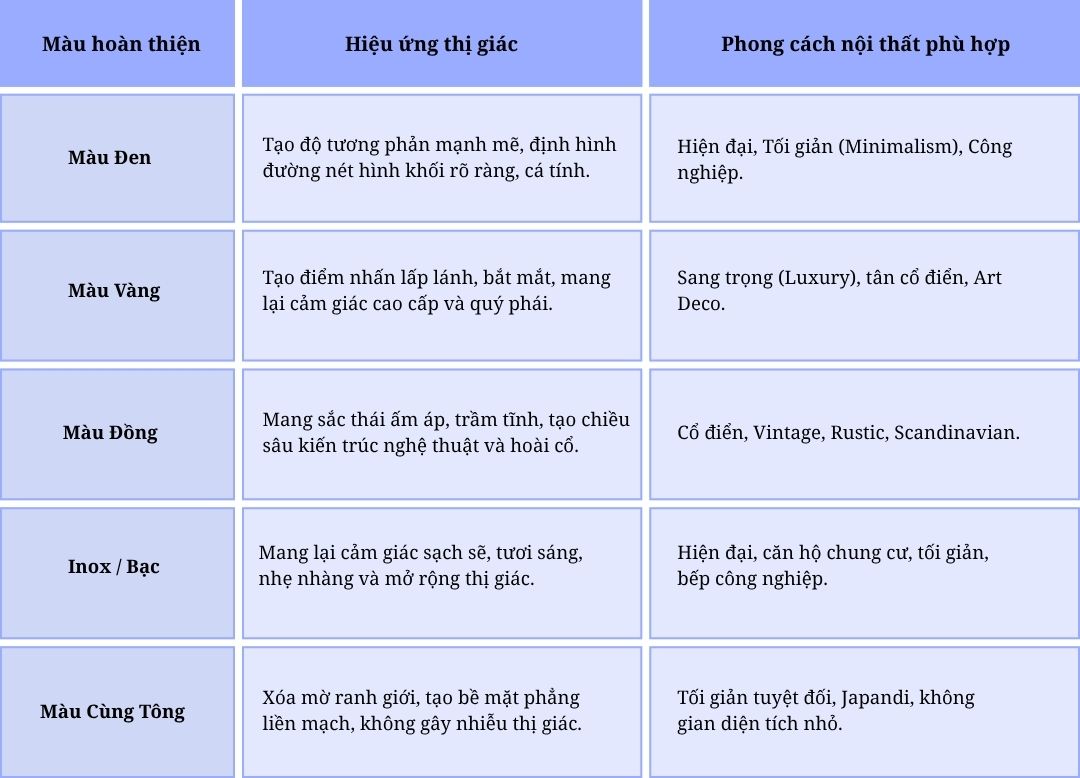 Tay nắm tủ nên chọn màu gì? Cách phối tay nắm với màu cánh tủ