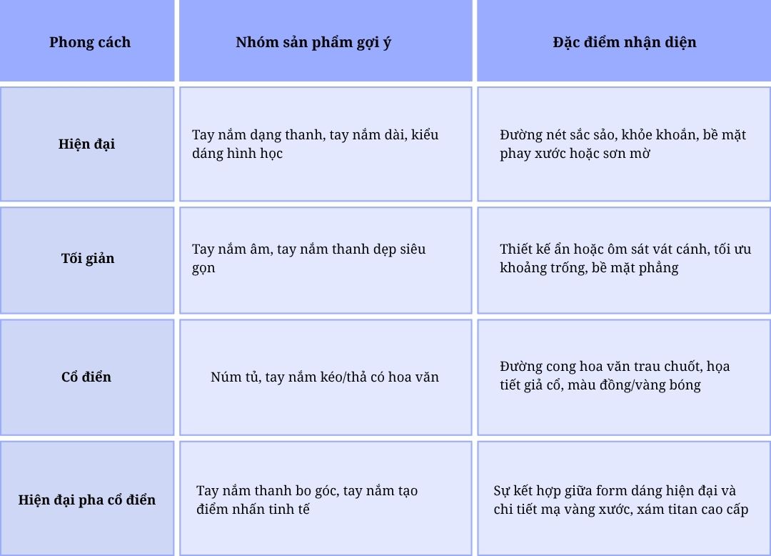 Tay nắm tủ nên chọn thế nào cho từng phong cách nội thất? Hiện đại, tối giản, cổ điển