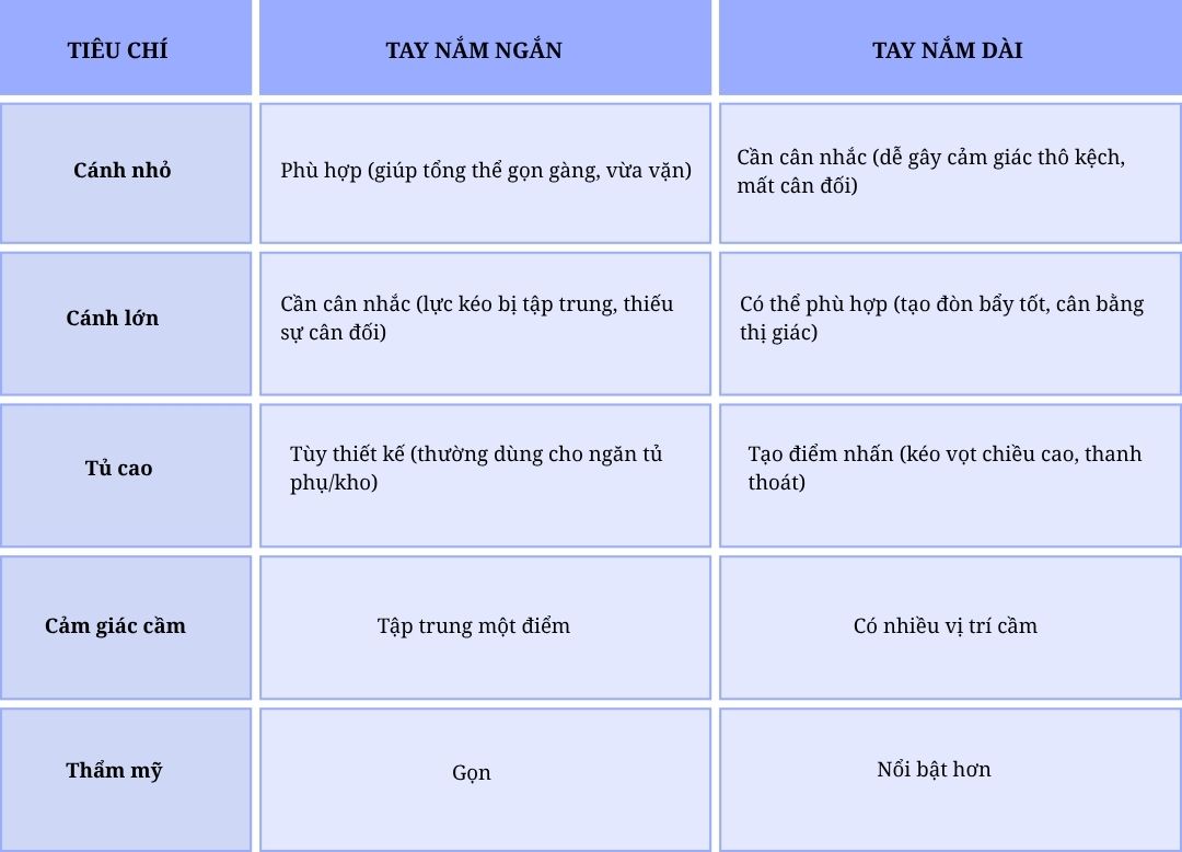 Tay nắm tủ quần áo nên chọn loại nào? Cách chọn đẹp, chắc và dễ sử dụng