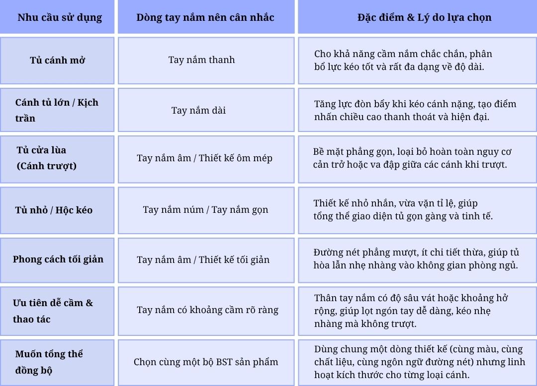 Tay nắm tủ quần áo nên chọn loại nào? Cách chọn đẹp, chắc và dễ sử dụng